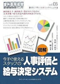 著者武田元治(著) 岡輝之(著)出版社クインテッセンス出版発売日2007年02月ISBN9784874179444ページ数181Pキーワードずかいいますぐつかえるすたつふのじんじ ズカイイマスグツカエルスタツフノジンジ たけだ もとはる おか てるゆ タケダ モトハル オカ テルユ9784874179444内容紹介歯科衛生士・歯科助手・受付スタッフなどの人事評価→給与決定の流れが図表でわかる。プロ意識の醸成と向上心に満ちたスタッフの育成へとつながる「人事制度・給与決定システム」。※本データはこの商品が発売された時点の情報です。目次第1章 スタッフが夢をもてる医院づくりを！/第2章 職務ランク制度の導入で目標を明確にする！/第3章 人事評価制度の導入でスタッフのスキルアップを！/第4章 シンプルでやる気を高める給与制度のつくり方/第5章 パート・アルバイトスタッフの評価と給与決定/第6章 30分でわかる！給与に関するトラブル予防のポイント