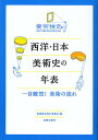 著者「美術検定」実行委員会(編)出版社美術出版社発売日2009年09月ISBN9784568240269ページ数110Pキーワードせいようにほんびじゆつしのねんぴよういちもくりよう セイヨウニホンビジユツシノネンピヨウイチモクリヨウ びじゆつ／けんてい／じつこう／ ビジユツ／ケンテイ／ジツコウ／9784568240269内容紹介年表で学ぶ、楽しむ美術のあゆみ。美術検定2級・3級副読本。※本データはこの商品が発売された時点の情報です。目次Introduction 眺める年表/1 目で追う年表（西洋/日本）/2 楽しむ年表（人物で見る/作品で見る/様式で見る）/付録