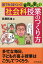 誰でもうまくいく!普段の楽しい社会科授業のつくり方／長瀬拓也【1000円以上送料無料】