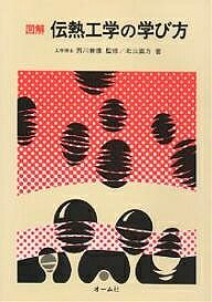 ※商品画像はイメージや仮デザインが含まれている場合があります。帯の有無など実際と異なる場合があります。著者北山直方(著)出版社オーム社発売日1982年01月ISBN9784274085161ページ数218Pキーワードずかいでんねつこうがくのまなびかた ズカイデンネツコウガクノマナビカタ きたやま なおかた キタヤマ ナオカタ9784274085161