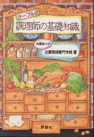 著者大阪あべの辻調理師専門学校(著)出版社評論社発売日2000年04月ISBN9784566075566ページ数191Pキーワードてーぶるしきちようりしのきそちしき テーブルシキチヨウリシノキソチシキ つじ／ちようりし／せんもん／が ツジ／チヨウリシ／センモン／ガ9784566075566内容紹介調理師受験の必読書。調理師になるための必要な教科科目と免許取得の試験科目を体系的・段階的に詳述。本書は、調理師になるために必要な食品および栄養、衛生に関する調理師養成施設の教科科目、ならびに調理師免許取得のための試験科目を、各教科ごとにテーブル式に表示しています。※本データはこの商品が発売された時点の情報です。目次1 衛生法規/2 公衆衛生学/3 栄養学/4 食品学/5 食品衛生学/6 調理理論/7 食文化概論/8 関係法規/9 付録