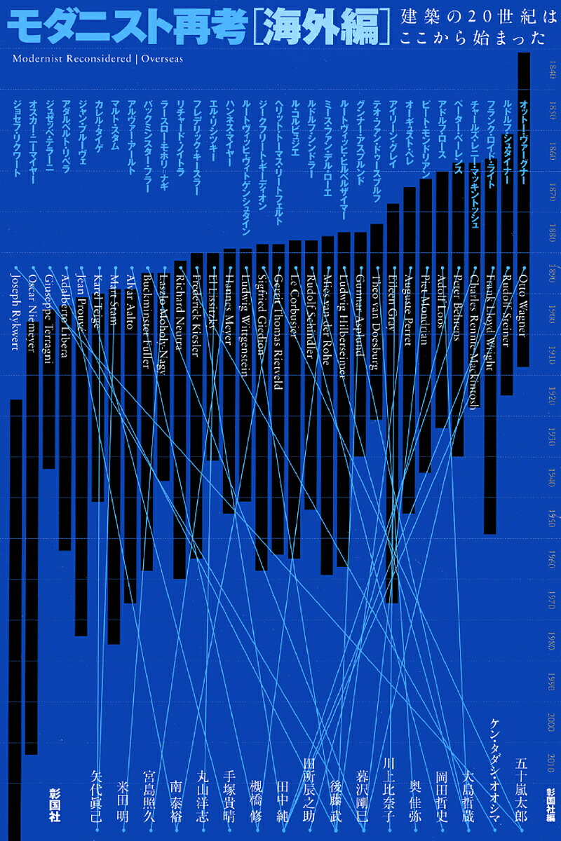 モダニスト再考 建築の20世紀はここから始まった 海外編／彰国社【1000円以上送料無料】