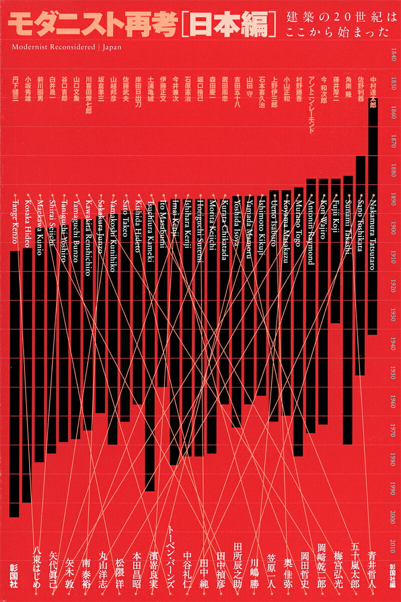 【送料無料】モダニスト再考 建築の20世紀はここから始まった 日本編／彰国社