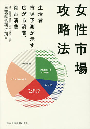 著者三菱総合研究所(編)出版社日本経済新聞出版社発売日2017年03月ISBN9784532321444ページ数203Pキーワードじよせいしじようこうりやくほうせいかつしやしじよう ジヨセイシジヨウコウリヤクホウセイカツシヤシジヨウ みつびし／そうごう／けんきゆう ミツビシ／ソウゴウ／ケンキユウ9784532321444内容紹介女性が成長させた消費、衰退させた消費を3万人、2000設問の調査から解明する、マーケティング関係者必読の新市場開拓のガイド。※本データはこの商品が発売された時点の情報です。目次序章 “年齢”だけで女性市場を読み解く時代は終わった/第1章 成長—“オトコ”市場を女性が拡大/第2章 錯覚—“従来”の女性市場が縮小を始めた/第3章 変質—女性市場の“主役”が変わった/第4章 予兆—女性市場の“新たな需要”が見えてきた/終章 “3つの大転換”が市場の未来を変える