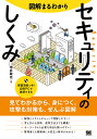 著者増井敏克(著)出版社翔泳社発売日2018年09月ISBN9784798157207ページ数222Pキーワードずかいまるわかりせきゆりていのしくみ ズカイマルワカリセキユリテイノシクミ ますい としかつ マスイ トシカツ9784798157207内容紹介攻撃や対策、組織体制もすべて図解確かな知識がつく「使える教科書」【本書のポイント】・解説とイラストがセットで理解しやすい・考え方から技術、運用方法までを網羅・キーワードから知りたい項目を調べやすい・管理者にも開発者にも役立つ基本がわかる【こんな人におすすめ】・企業においてセキュリティ対策をしたい人・セキュリティを考慮したシステムを開発したい人・個人情報の管理における注意点を知りたい人 ・セキュリティ関連の資格試験を受ける人・自身のセキュリティを高める必要を感じている人【内容紹介】企業におけるセキュリティでは、小さなことでも気づいたことを少しずつ改善していく、その積み重ねが大切です。そこで、本書では見開きで1つのテーマを取り上げ、図解を交えて解説しています。最初から順に読んで体系的な知識を得るのはもちろん、気になるテーマやキーワードに注目しながら読むなど、状況に合わせて活用してください。【目次】第1章 セキュリティの基本的な考え方 〜分類して考える〜第2章 ネットワークを狙った攻撃 〜招かれざる訪問者〜第3章 ウイルスとスパイウェア 〜感染からパンデミックへ〜第4章 脆弱性への対応 〜不備を狙った攻撃〜第5章 暗号／署名／証明書とは 〜秘密を守る技術〜第6章 組織的な対応 〜環境の変化に対応する〜第7章 セキュリティ関連の法律・ルールなど 〜知らなかったでは済まされない〜※本データはこの商品が発売された時点の情報です。目次第1章 セキュリティの基本的な考え方—分類して考える/第2章 ネットワークを狙った攻撃—招かれざる訪問者/第3章 ウイルスとスパイウェア—感染からパンデミックへ/第4章 脆弱性への対応—不備を狙った攻撃/第5章 暗号／署名／証明書とは—秘密を守る技術/第6章 組織的な対応—環境の変化に対応する/第7章 セキュリティ関連の法律・ルールなど—知らなかったでは済まされない