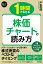 1時間でわかる株価チャートの読み方 この1冊ですべてが身につく!／戸松信博【1000円以上送料無料】