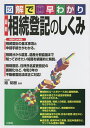 図解で早わかり最新相続登記のしくみ／旭祐樹