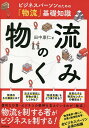 物流のしくみ ビジネスパーソンのための「物流」基礎知識/田中康仁【1000円以上送料無料】