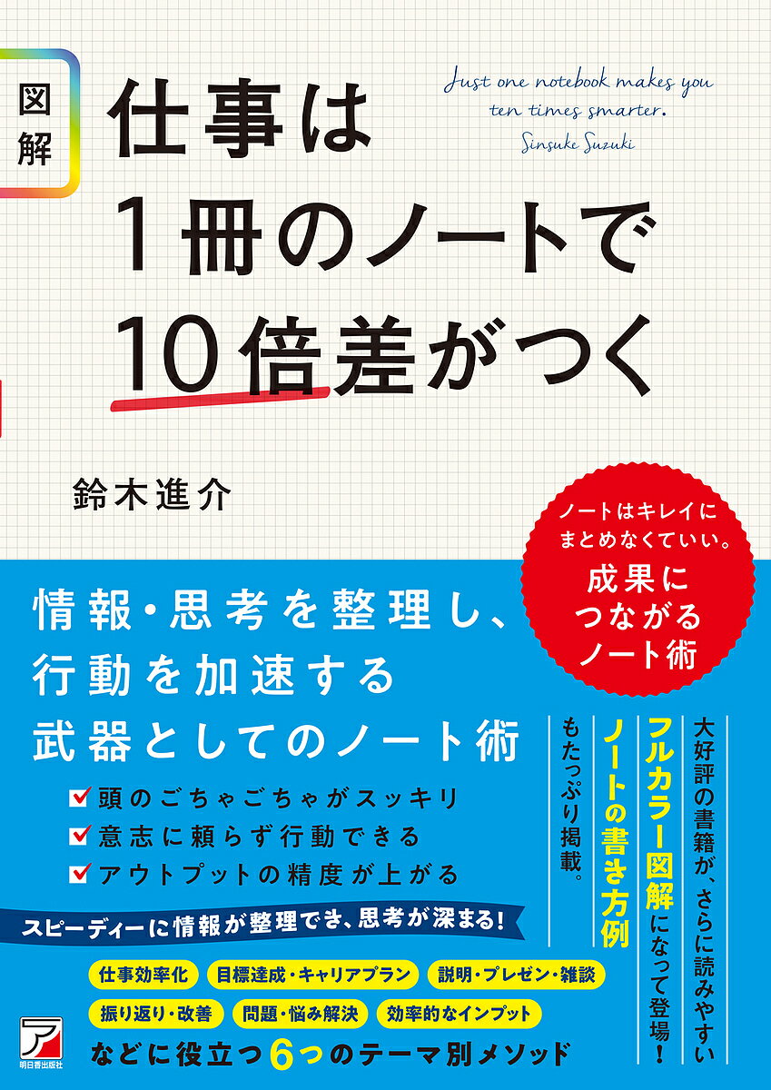 ※商品画像はイメージや仮デザインが含まれている場合があります。帯の有無など実際と異なる場合があります。著者鈴木進介(著)出版社明日香出版社発売日2024年11月ISBN9784756923684ページ数95Pキーワードビジネス書 ずかいしごとわいつさつののーとで ズカイシゴトワイツサツノノートデ すずき しんすけ スズキ シンスケ9784756923684内容紹介大人気の『仕事は1冊のノートで10倍差がつく』が、フルカラー・図版入りでよりわかりやすくなりました！ノートをメモ帳代わりにしか使っていない、という方いらっしゃいませんか？実はノートの使い方次第で、仕事の効率や成果が何倍も変わってきます。「考えごとが多くてゴチャゴチャになった頭をスッキリさせたい」「目標が達成できない」「提案書やプレゼンがうまくまとまらない」「問題解決するためのアイデアが出てこない」「先が見えない時代に生きる指針を明確にしたい」「悩みは書き出せばいいと聞くけれど、やり方がわからない」このような悩みを解決するには、1冊のノートと1本のペンがあれば十分です。ノートを使うことにより脳内整理が促され、自分が今何をするべきかの答えが導かれます。そのプロセスを本書で詳しく説明します。【6つの切り口で役立つノート術を解説】ビジネスパーソンに役立つノートの使い方とその効果を、わかりやすく、誰もが使うシーンやテーマ別に紹介します。さらにノートを使って脳内をスッキリさせ、仕事や人生の悩みを解決する方法も身につけることができます。・目標達成・行動力アップ・振り返り・問題解決・プレゼン・アウトプット■目次Chapter1 脳内を整理するノートのお作法Chapter2 キャリアを切り拓く「目標ノート」Chapter3 第一歩目が軽くなる「行動ノート」Chapter4 今に集中できる「振り返りノート」Chapter5 悩みを最小化できる「解決ノート」Chapter6 勝利をたぐり寄せる「プレゼンノート」Chapter7 インプットを成果に変える「アウトプットノート」■著者略歴思考の整理家。1974年生まれ。株式会社コンパス代表取締役。人材育成トレーナーや経営コンサルタントとして活動中。25歳で起業し、ライバルに知能・経歴では負けてもアドバイスの”わかりやすさ”で勝負すべく、“誰でも簡単に実践できる”思考の整理術を研究。独自の思考の整理術を駆使して上場企業を中心にクライアントを獲得。支援した企業は100社以上、研修や講演の講師として年間100日以上の登壇実績を持つ。「思考の整理術」に関する講演・セミナー・研修を過去に全国で1万人に実施。年商が10倍になる企業や上場準備に入った企業経営者、転職・起業する受講生などが続出。「頭が整理されれば問題の9割が解決する」が持論。※本データはこの商品が発売された時点の情報です。目次1 脳内を整理するノートのお作法/2 キャリアを切り拓く「目標ノート」/3 第一歩目が軽くなる「行動ノート」/4 今に集中できる「振り返りノート」/5 悩みを最小化できる「解決ノート」/6 勝利をたぐり寄せる「プレゼンノート」/7 インプットを成果に変える「アウトプットノート」