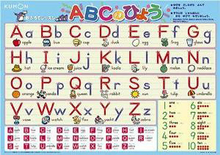 楽天市場】abcの法則の通販