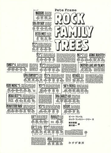 ※商品画像はイメージや仮デザインが含まれている場合があります。帯の有無など実際と異なる場合があります。著者ピート・フレイム(著) 新井崇嗣(訳) 瀬川憲一(訳)出版社みすず書房発売日2026年07月ISBN9784622098454ページ数399Pキーワードろつくふあみりーつりー2 ロツクフアミリーツリー2 ふれいむ ぴ−と FRAME フレイム ピ−ト FRAME9784622098454内容紹介この本にある系図のほとんどは1979年から1983年の間に調べて作ったもの。駆け足で行ったインタビューと製図版の地道な作業。その繰り返しだった。楽勝なものもあった。一方、数ヵ月かかったものもある。最終的にふたつの作業は合体することになった。ロックシーンに帯同したジャーナリストのライフワークを完全邦訳。代表的なグループの変遷とトリヴィアが満載。全2巻ここに完結。※本データはこの商品が発売された時点の情報です。目次Pirates・Tornados And Rebel Rousers/Liverpool 1963：Cavern Kids 1/John Mayall’s Bluesbreakers/The 1967 Blues Boom/The Grievous Angel/Procol Traffic Family/Status Quo 1962‐1981/Albert Lee/Joe Cocker/Marc Bolan＆Motley Mates/Feats Doobies Dans/Gillan：Glory Road Routes/Rory UFO MSG SAHB/Motorhead ＆ The Pink Fairies/Damned ＆ Crucified/2‐4‐6‐8 Tom Robinson Bands/Police Antecedents/Banshees And Buzzcocks/The Art School Dance Goes On Forever/Bye Bye Blues Band/Liverpool 1980：Eric’s Progeny/Passions：A Story Of A Band/Madness/The Eight Journeys/Slik Skids Kids Vis Vox ＆ Foxx/Asia/Human League And Rezillos/The Rock ‘n’ Roll Era/The British Invasion