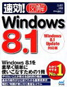 yÁz I}@Windows@8D1 Windows@8D1@UpdateΉŁ^㋱q(),r(),XRI()