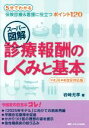 【中古】 スーパー図解　診療報酬のしくみと基本 平成26年度改定対応版／岩崎充孝(著者)