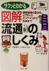 【中古】 図解・流通のしくみ サクッとわかる　価格破壊の謎から、eコマース・オンデマンドの利点まで PHP文庫／造事務所(著者),大石芳裕