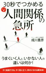 š 30äǤĤ륱̿ʹִطε޽꡿˭ɧ()