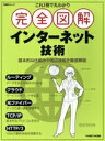 【中古】 これ1冊で丸わかり 完全図解 インターネット入門 日経BPムック/日経NETWORK(編者)