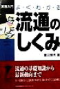 【中古】 よくわかる流通のしくみ 実務入門／重田靖男(著者)