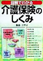 服部万里子(著者)販売会社/発売会社：日本実業出版社/ 発売年月日：1999/08/20JAN：9784534029614