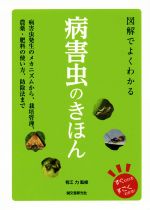 【中古】 図解でよくわかる　病害虫のきほん 病害虫発生のメカニズムから、栽培管理、農薬・肥料の使い方、防除法まで すぐわかるすごくわかる！／有江力