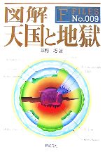 図解　天国と地獄 F‐Files／草野巧(著者)