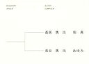 【中古】 写真集 SISTER COMPLEX/奥出和典(著者)