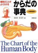 ����š� ������λ�ŵ �µ��Τ��Ȥ��褯�狼�롿��˶