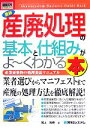 尾上雅典【著】販売会社/発売会社：秀和システム発売年月日：2008/01/01JAN：9784798018485