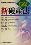 【中古】 ケースでわかる新破産法 「事業再生と債権管理」別冊no．3／小川秀樹(著者),久保寿彦(著者),小松陽一郎(著者),高橋俊樹(著者),中井康之(著者),花村良一(著者),村田利喜弥(著者),桃尾重明(著者),吉元利行(著者)