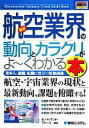 楽天ブックオフ 楽天市場店【中古】 図解入門業界研究　最新　航空業界の動向とカラクリがよ～くわかる本 How‐nual　Industry　Trend　Guide　Book／センス・アンド・フォース【編著】