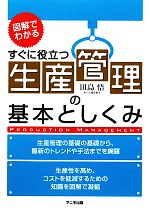 【中古】 生産管理の基本としくみ 図解でわかる すぐに役立つ/田島悟【著】