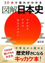 【中古】 30分で流れがわかる図解日本史 ながめるだけで完全マスター／榎本秋【著】