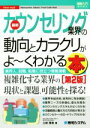 【中古】 図解入門業界研究　最新　カウンセリング業界の動向とカラクリがよ～くわかる本　第2版 業界人、就職、転職に役立つ情報満載 How‐nual　Industry　Guide　Book／土岐優美(著者)