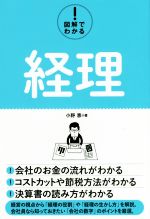 小野恵(著者)販売会社/発売会社：秀和システム発売年月日：2017/03/01JAN：9784798048550