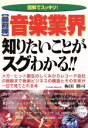 【中古】 「最前線」音楽業界知りたいことがスグわかる！！ 図解でスッキリ！ KOU　BUSINESS／梅田勝司(著者)