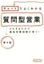 【中古】 チャートでよくわかる質問型営業 マネするだけで最強営業部隊が育つ！／青木毅(著者)