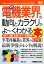 #9: 図解入門業界研究最新電機業界の動向とカラクリがよ~くわかる本第2版の画像