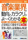 楽天ブックオフ 楽天市場店【中古】 図解入門業界研究　最新　音楽業界の動向とカラクリがよ～くわかる本　第3版 How‐nual　Industry　Trend　Guide　Book／大川正義（著者）