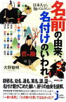 【中古】 日本人なら知っておきたい名前の由来、名付けのいわれ じっぴコンパクト新書／大野敏明【著】