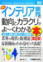 楽天ブックオフ 楽天市場店【中古】 図解入門業界研究　最新　インテリア業界の動向とカラクリがよ～くわかる本　第2版 How‐nual　Industry　Trend　Guide　Book／本田榮二（著者）