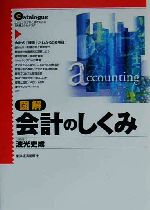 波光史成(著者)販売会社/発売会社：東洋経済新報社/ 発売年月日：2000/09/28JAN：9784492091081