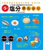 【中古】 塩分早わかり 第5版 いつも食べる量の塩分がひと目でわかる FOOD & COOKING DATA/女子栄養大学出版部(著者)