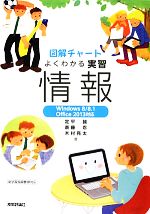 定平誠，斎藤忍，木村亮太【著】販売会社/発売会社：技術評論社発売年月日：2013/12/13JAN：9784774161914