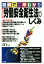 【中古】 労働安全衛生法のしくみ　改訂新版 図解で早わかり／小島彰(その他)