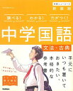 中学国語: 文法・古典