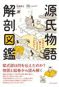 源氏物語 解剖図鑑