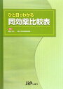 ひと目でわかる同効薬比較表 黒山 政一