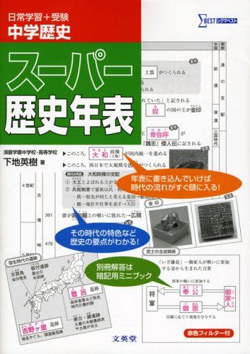 ͽŹ ֥åɥ꡼㤨˥ѡǯɽ (ޥ٥  ѼפβǤʤ655ߤˤʤޤ