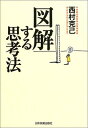 【中古】図解する思考法