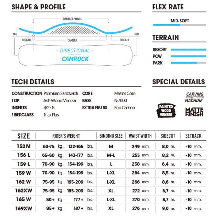 得価定番 早期予約 NIDECKER ナイデッカー ESCAPE エスケープ SNOWBOARD スノーボード 板 オールマウンテン:Boom Sports EC店 NEW人気