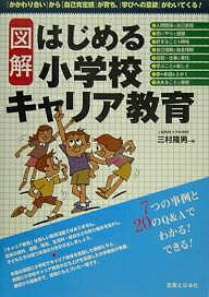 ※商品画像はイメージや仮デザインが含まれている場合があります。帯の有無など実際と異なる場合があります。著者三村隆男(編)出版社実業之日本社発売日2004年11月ISBN9784408416472ページ数127Pキーワードずかいはじめるしようがつこうきやりあきよういく ズカイハジメルシヨウガツコウキヤリアキヨウイク みむら たかお ミムラ タカオ9784408416472内容紹介「キャリア教育」は新しい教育活動ではありません。従来の教科、道徳、特活、生活科・総合などの取り組みを生かし、子どもたちの持つ本当の力を引き出しましょう。本書は実際に小学校でキャリア教育を実践した教師たちと、実際に小学校キャリア教育の立ち上げを支援した大学教員が執筆、最初から最後まで、経験にもとづいた一冊です。※本データはこの商品が発売された時点の情報です。目次第1部 小学校キャリア教育実践のためのQ＆A20（ねらい/内容と方法/計画と実践）/第2部 先進7事例に学ぶ小学校キャリア教育（静岡県沼津市立原東小学校 キャリア教育の4能力領域から、従来の実践を検証—第1〜6学年・生活科＋総合的な学習の時間/東京都江戸川区立篠崎第三小学校 成長の実感と他者との関係から生き方を学ぶ—第1〜6学年・生活科＋総合的な学習の時間/富山県氷見市立一刎小学校 花壇づくりなど、縦割り集団による勤労生産的活動—第1〜6学年・特別活動＋学校創意活動の時間/神奈川県茅ヶ崎市立緑が浜小学校 人とのかかわりを通して、いまの自分を見つめる—第6学年・総合的な学習の時間 ほか）